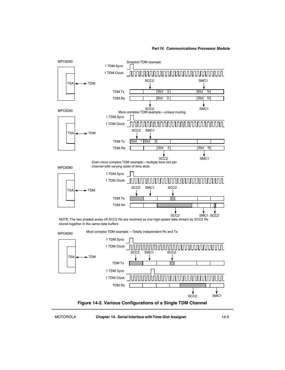 Various configurations of a single tdm channel -5 | Motorola MPC8260 User Manual | Page 459 / 1006
