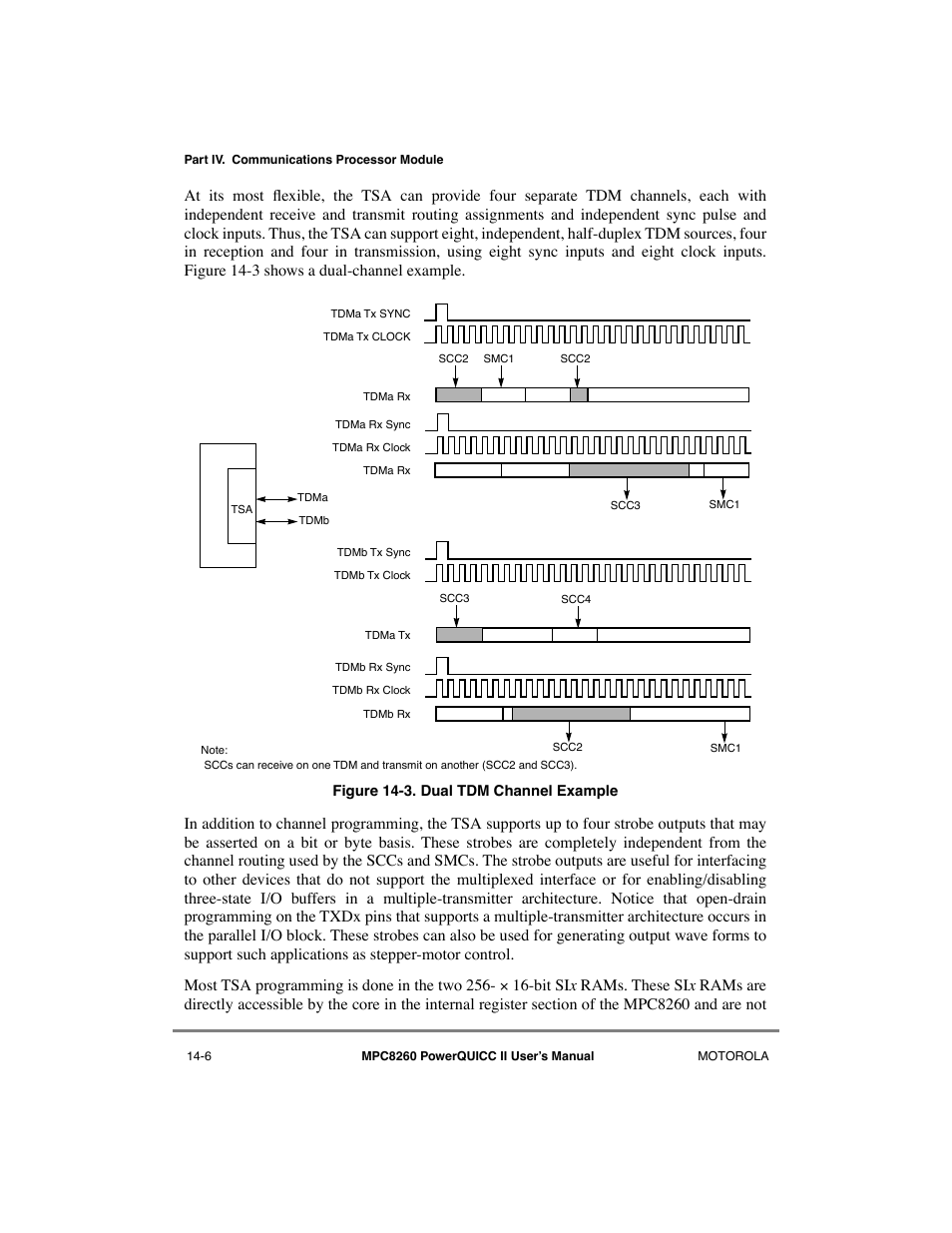 Dual tdm channel example -6 | Motorola MPC8260 User Manual | Page 460 / 1006