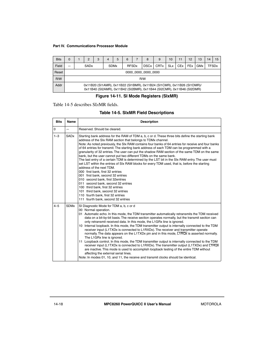 Si mode registers (sixmr) -18, Sixmr field descriptions -18, Wn in figure 14-11, one for each | Table 14-5 describes si x mr þelds | Motorola MPC8260 User Manual | Page 472 / 1006