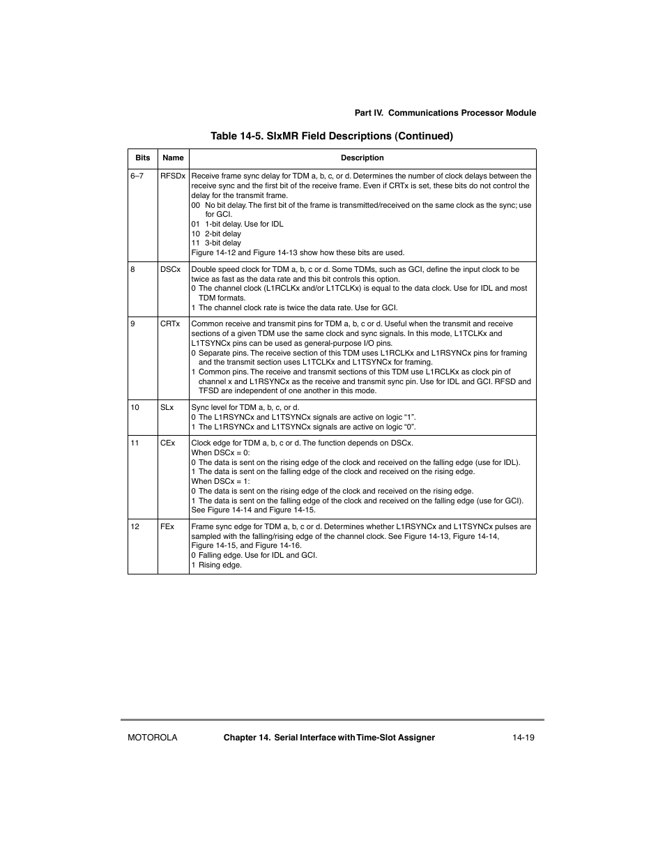 Motorola MPC8260 User Manual | Page 473 / 1006