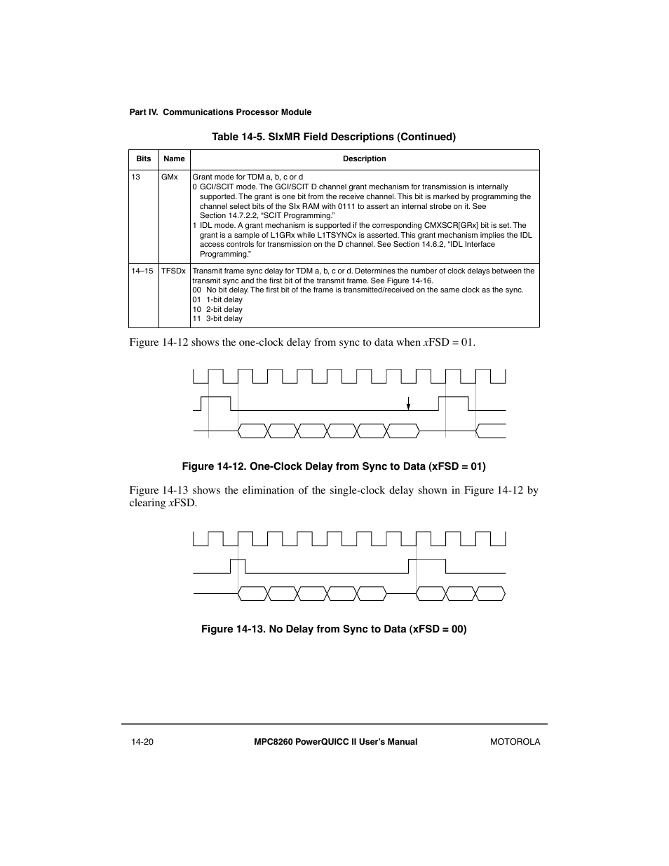 One-clock delay from sync to data (xfsd = 01) -20, No delay from sync to data (xfsd = 00) -20, Figure 14-12 and figure 14-13 sho | See figure 14-13, figure 14-14 | Motorola MPC8260 User Manual | Page 474 / 1006