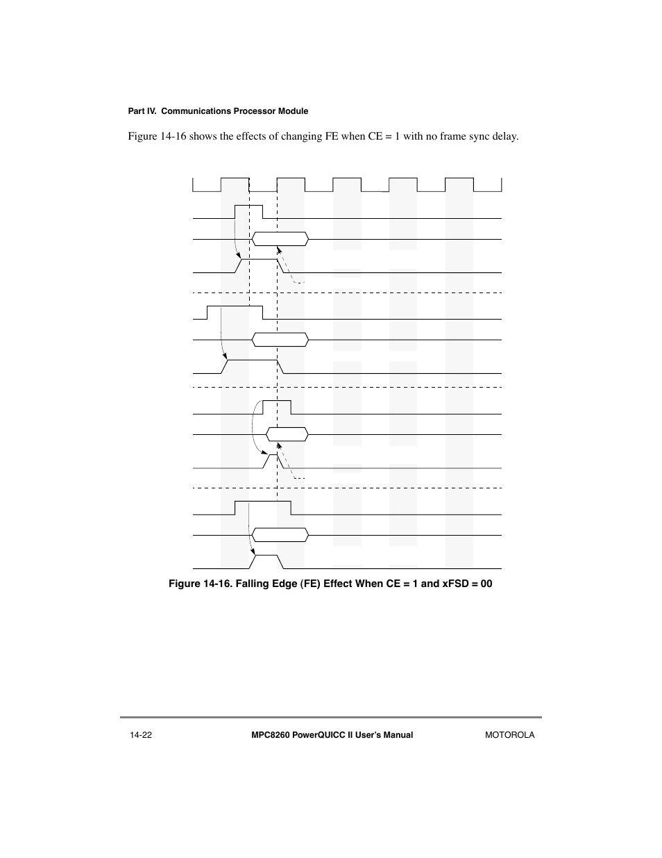 Figure 14-15, and figure 14-16, See figure 14-16 | Motorola MPC8260 User Manual | Page 476 / 1006