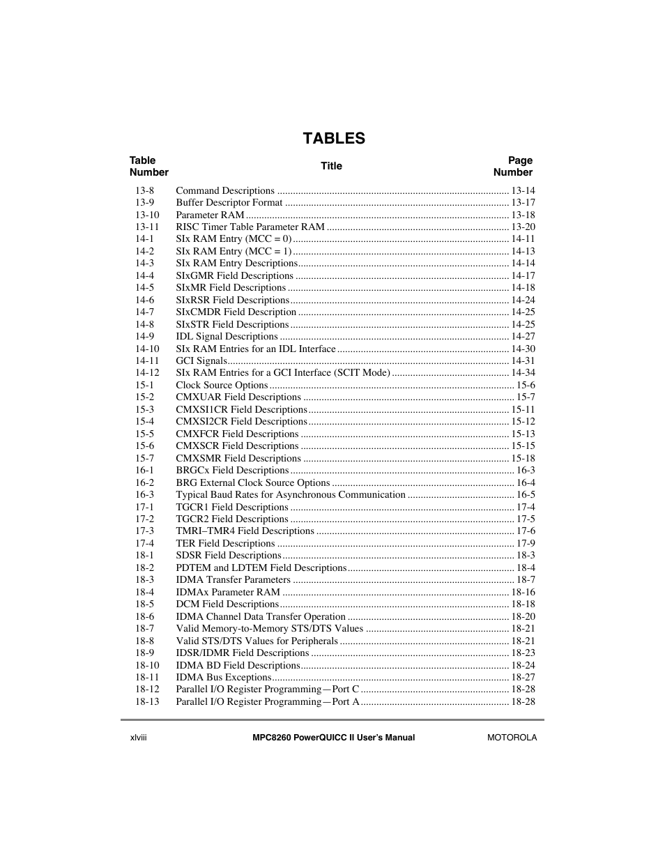 Tables | Motorola MPC8260 User Manual | Page 48 / 1006