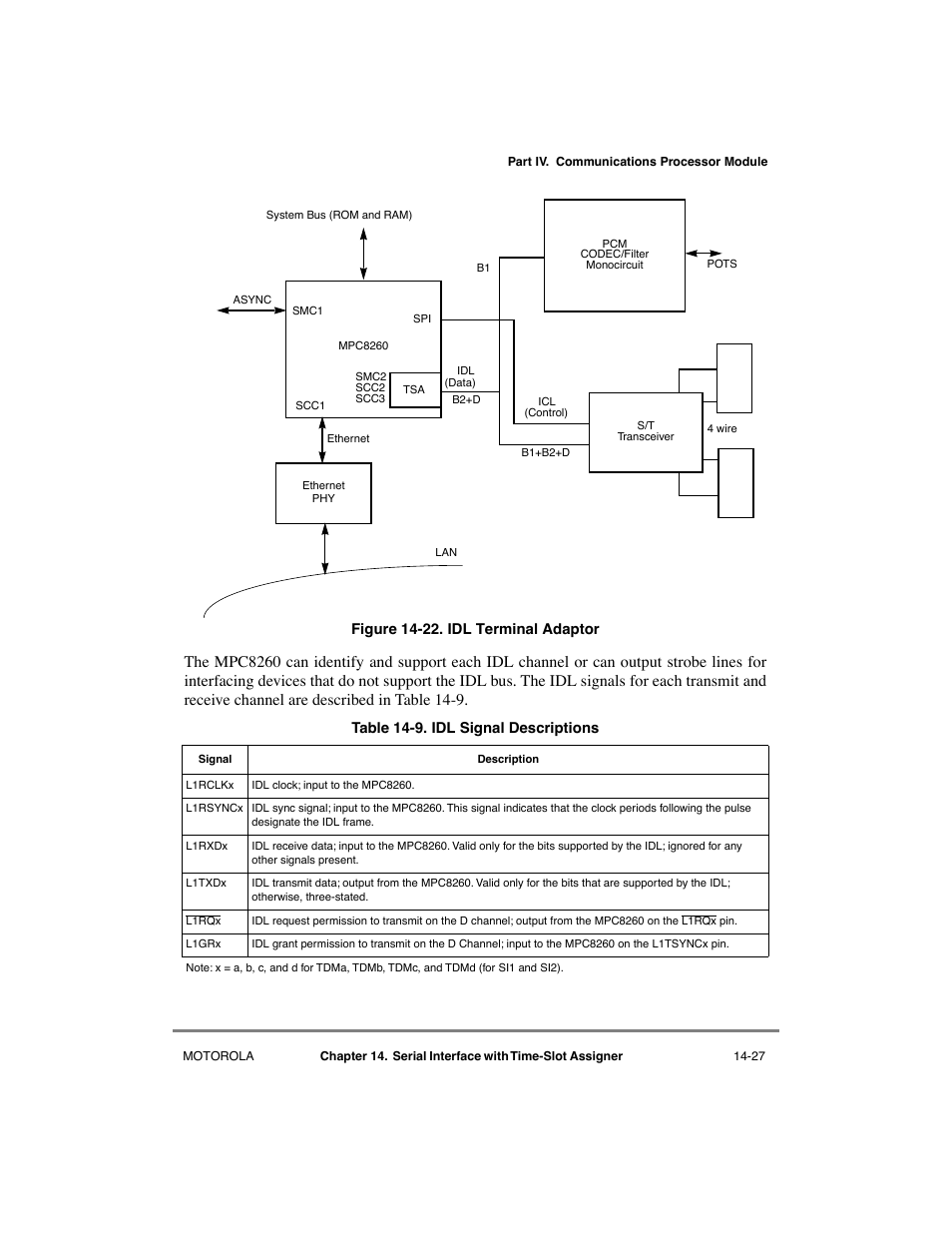 Idl terminal adaptor -27, Idl signal descriptions -27 | Motorola MPC8260 User Manual | Page 481 / 1006