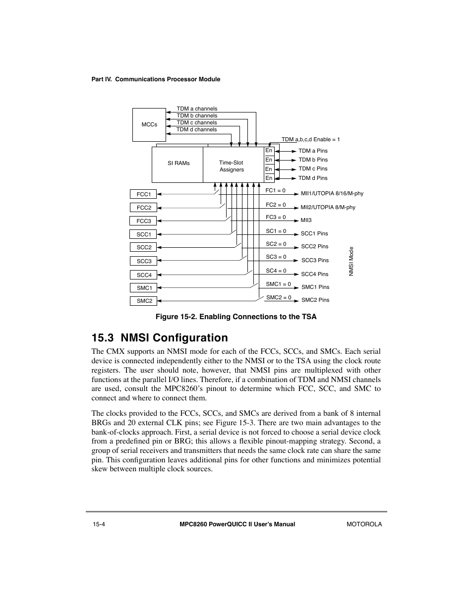 3 nmsi configuration, Nmsi configuration -4, Enabling connections to the tsa -4 | 3 nmsi conþguration | Motorola MPC8260 User Manual | Page 494 / 1006