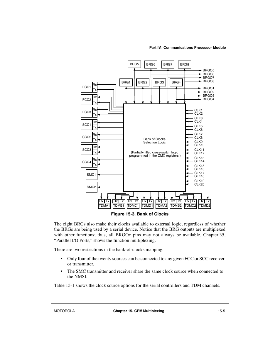 Bank of clocks -5 | Motorola MPC8260 User Manual | Page 495 / 1006