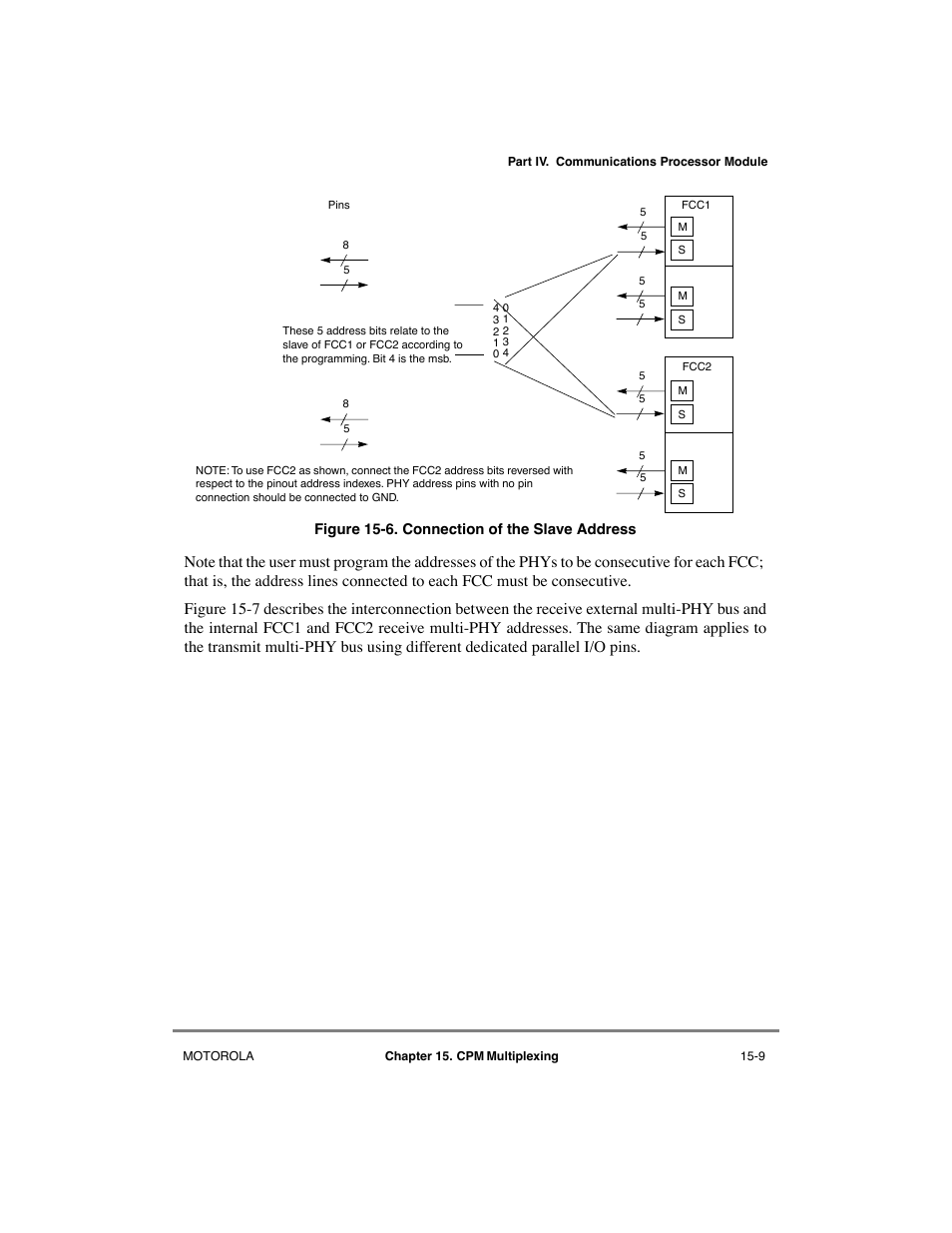 Connection of the slave address -9 | Motorola MPC8260 User Manual | Page 499 / 1006