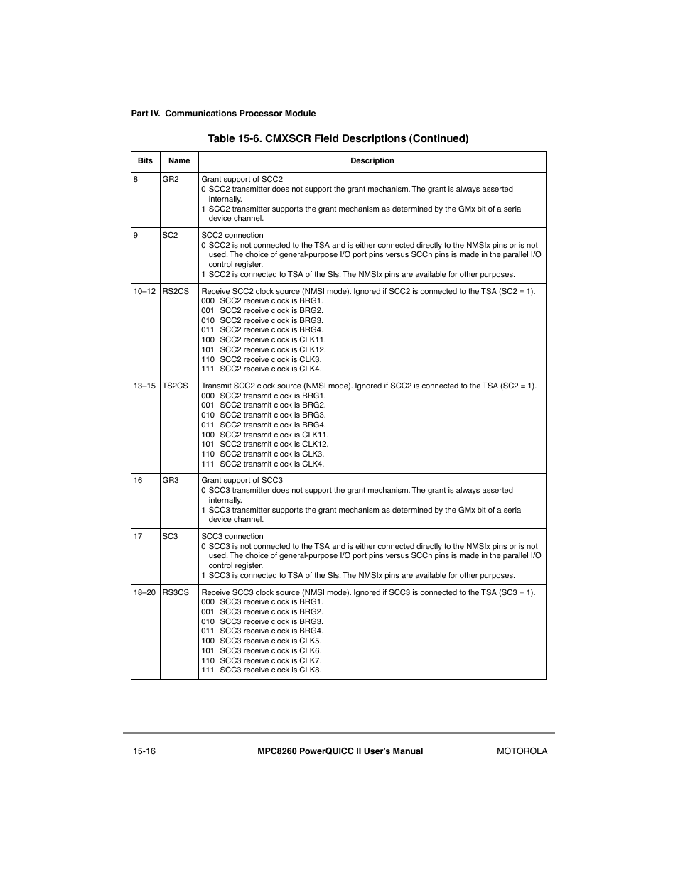 Motorola MPC8260 User Manual | Page 506 / 1006