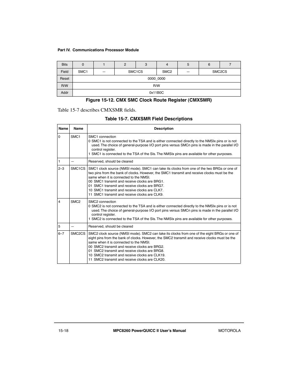 Cmx smc clock route register (cmxsmr) -18, Cmxsmr field descriptions -18, Table 15-7 describes cmxsmr þelds | Motorola MPC8260 User Manual | Page 508 / 1006