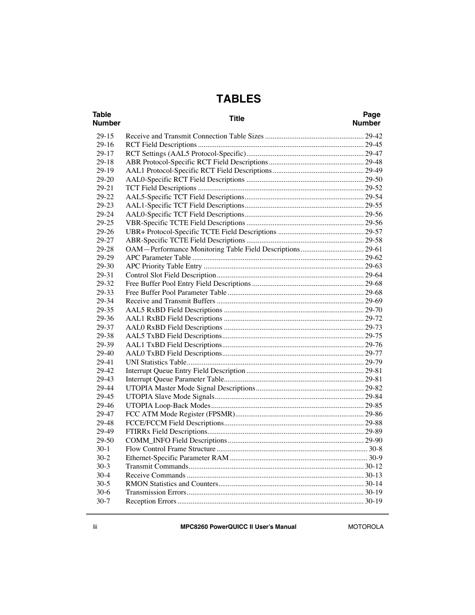 Tables | Motorola MPC8260 User Manual | Page 52 / 1006