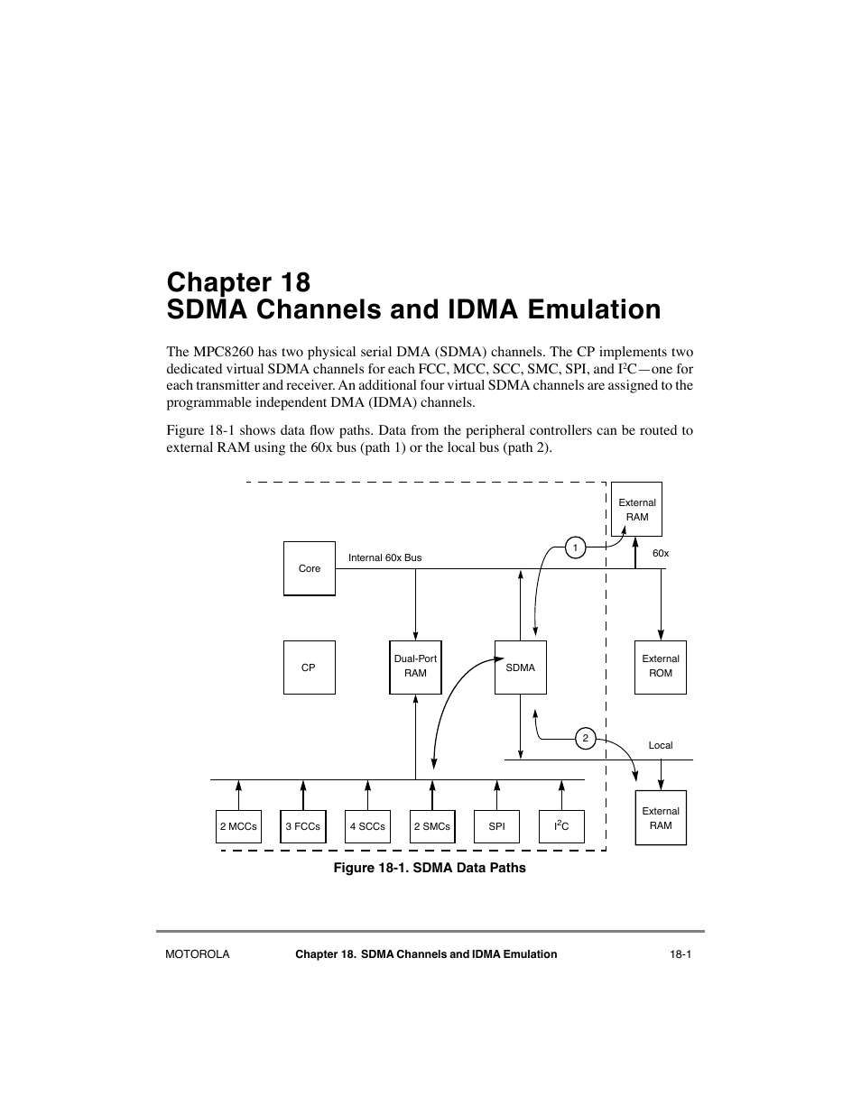Chapter18 sdma channels and idma emulation, Chapter 18, Sdma channels and idma emulation | Sdma data paths -1, Chapter 18, òsdma channels and idma emulation, Chapter 18 sdma channels and idma emulation | Motorola MPC8260 User Manual | Page 525 / 1006