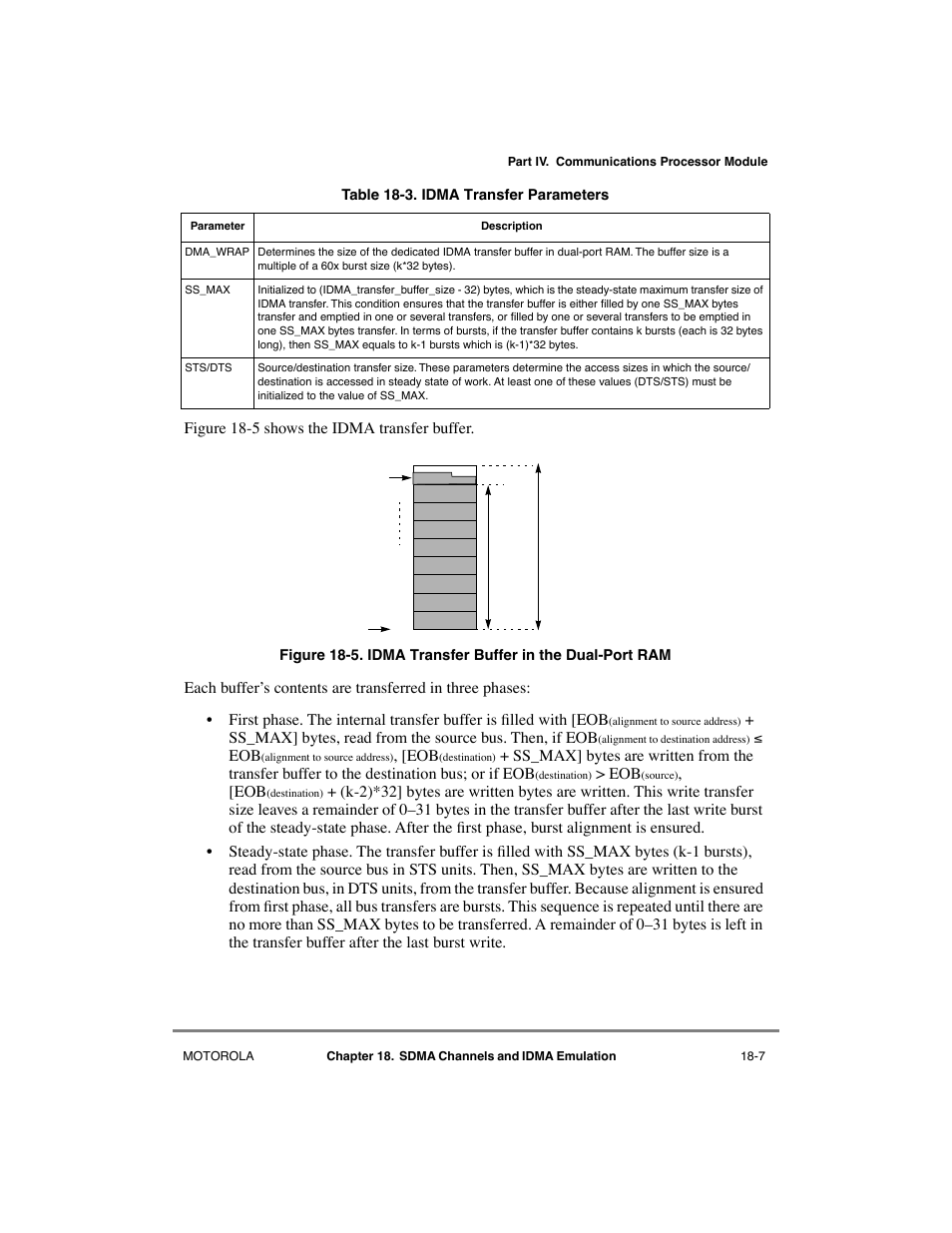 Idma transfer buffer in the dual-port ram -7, Idma transfer parameters -7 | Motorola MPC8260 User Manual | Page 531 / 1006