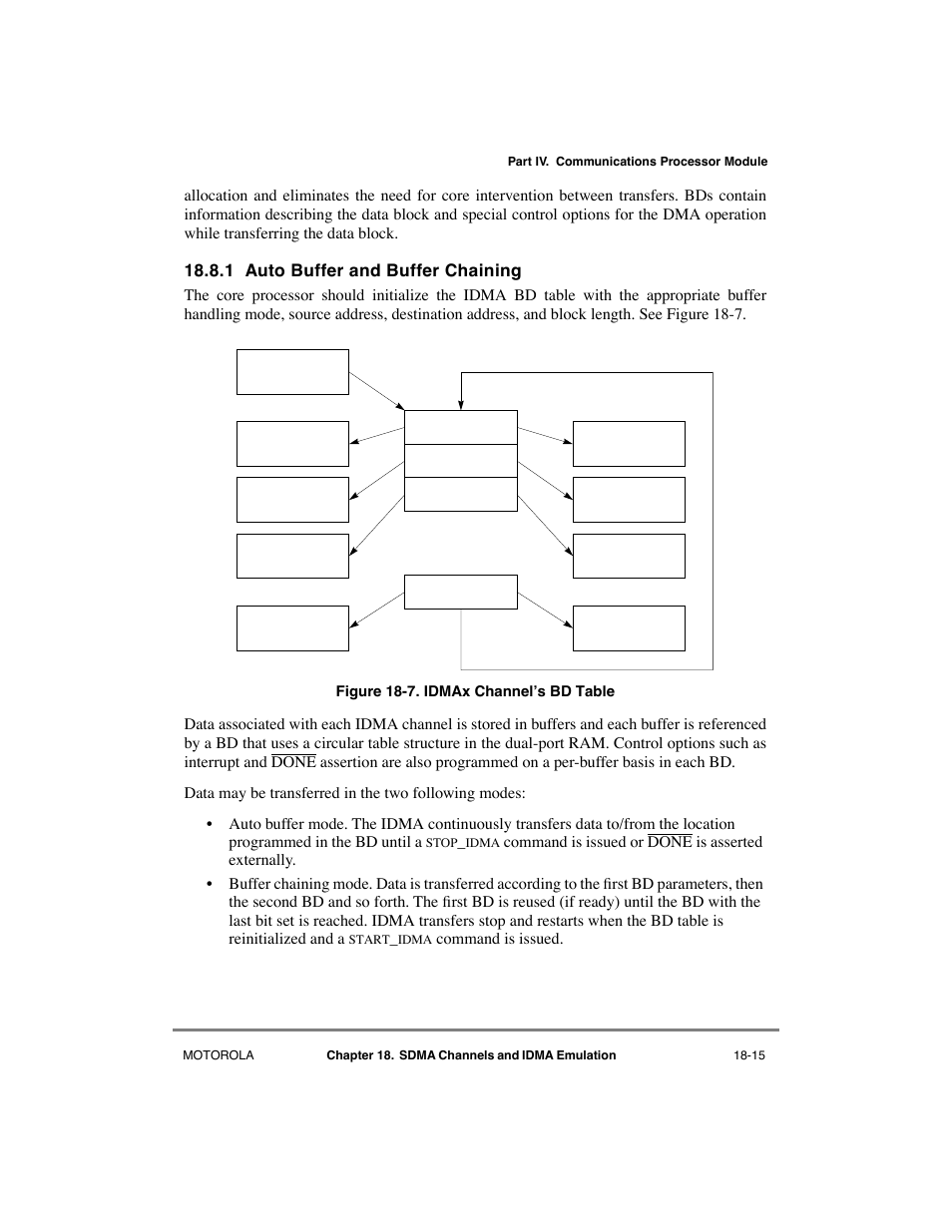 1 auto buffer and buffer chaining, Auto buffer and buffer chaining -15, Idmax channelõs bd table -15 | Motorola MPC8260 User Manual | Page 539 / 1006