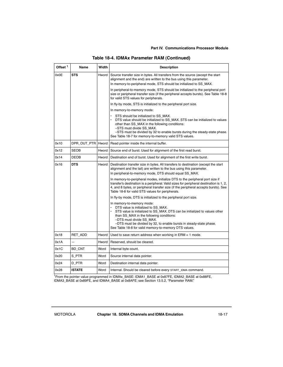 Motorola MPC8260 User Manual | Page 541 / 1006