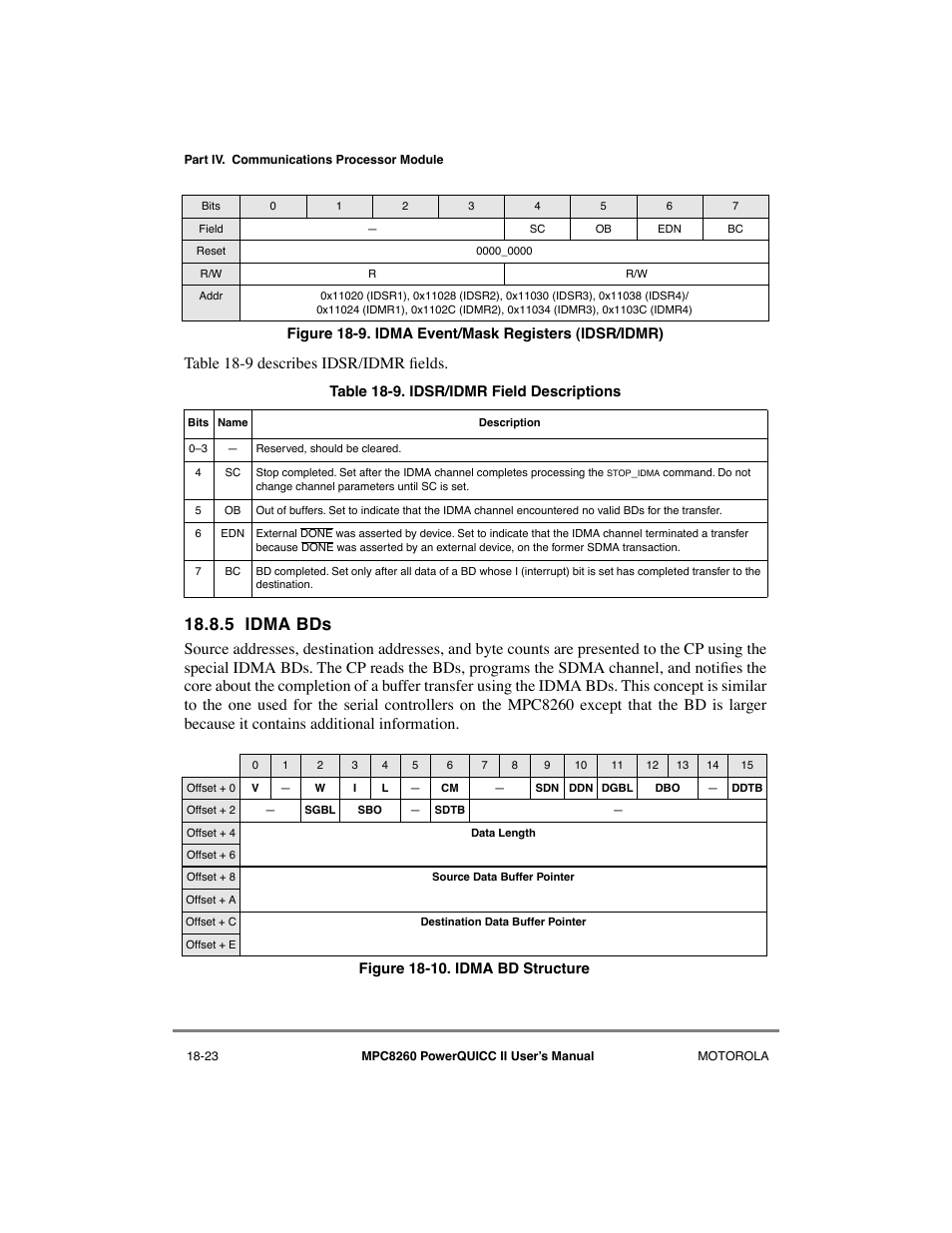 5 idma bds, Idma bds -23, Idma event/mask registers (idsr/idmr) -23 | Idma bd structure -23, Idsr/idmr field descriptions -23, Table 18-9 describes idsr/idmr þelds | Motorola MPC8260 User Manual | Page 547 / 1006