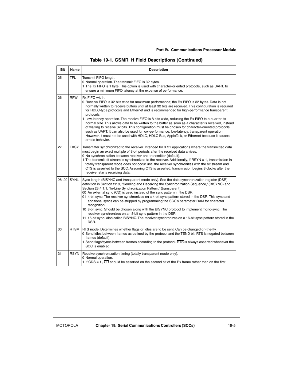 Motorola MPC8260 User Manual | Page 561 / 1006