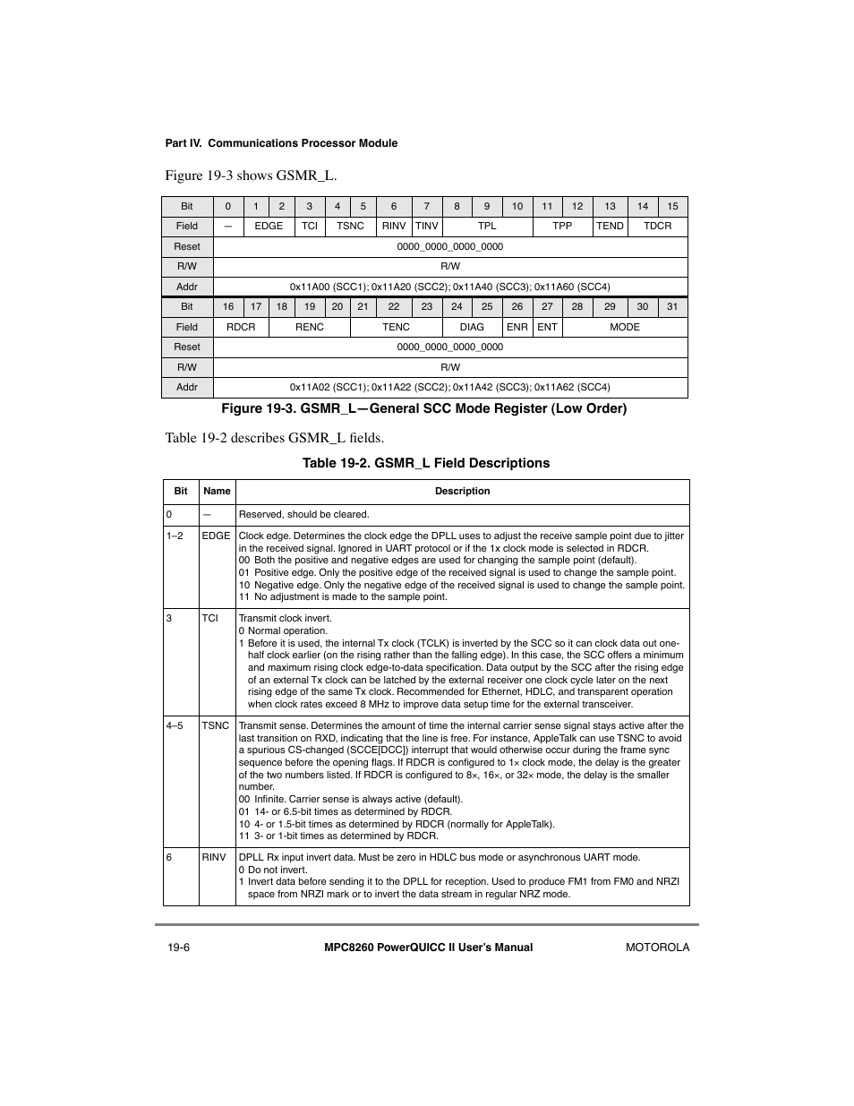 Gsmr_lñgeneral scc mode register (low order) -6, Gsmr_l field descriptions -6 | Motorola MPC8260 User Manual | Page 562 / 1006