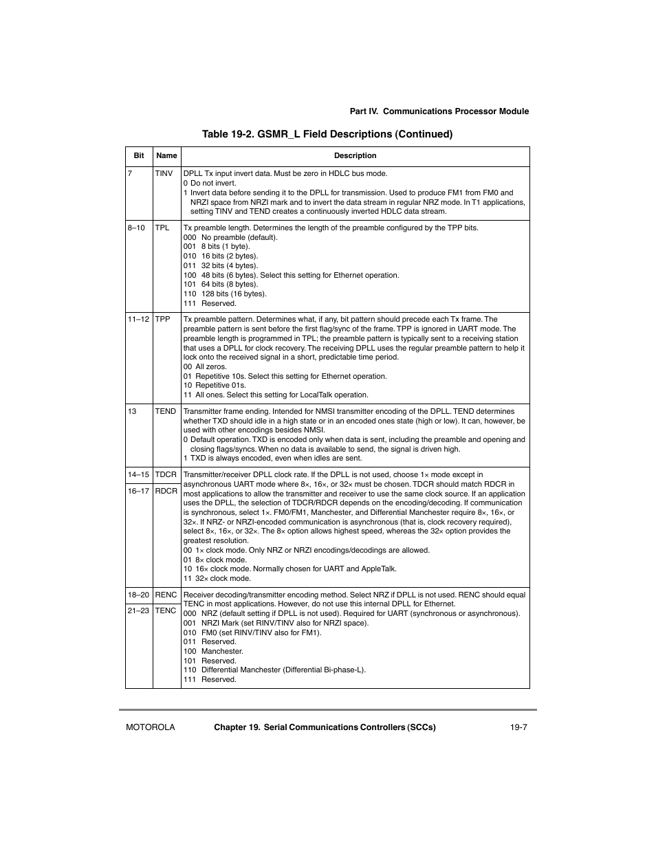 Motorola MPC8260 User Manual | Page 563 / 1006