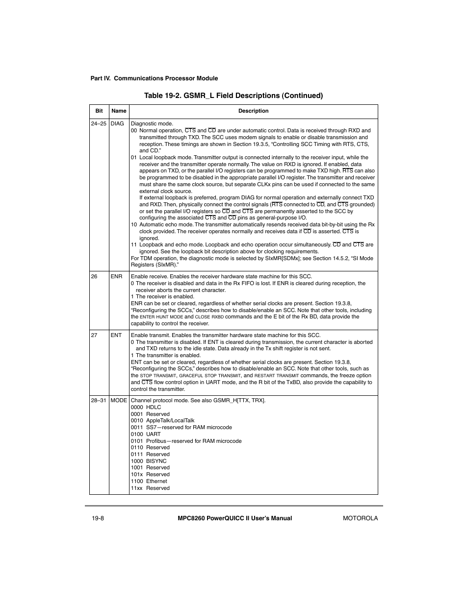 Table 19-2. gsmr_l field descriptions (continued) | Motorola MPC8260 User Manual | Page 564 / 1006