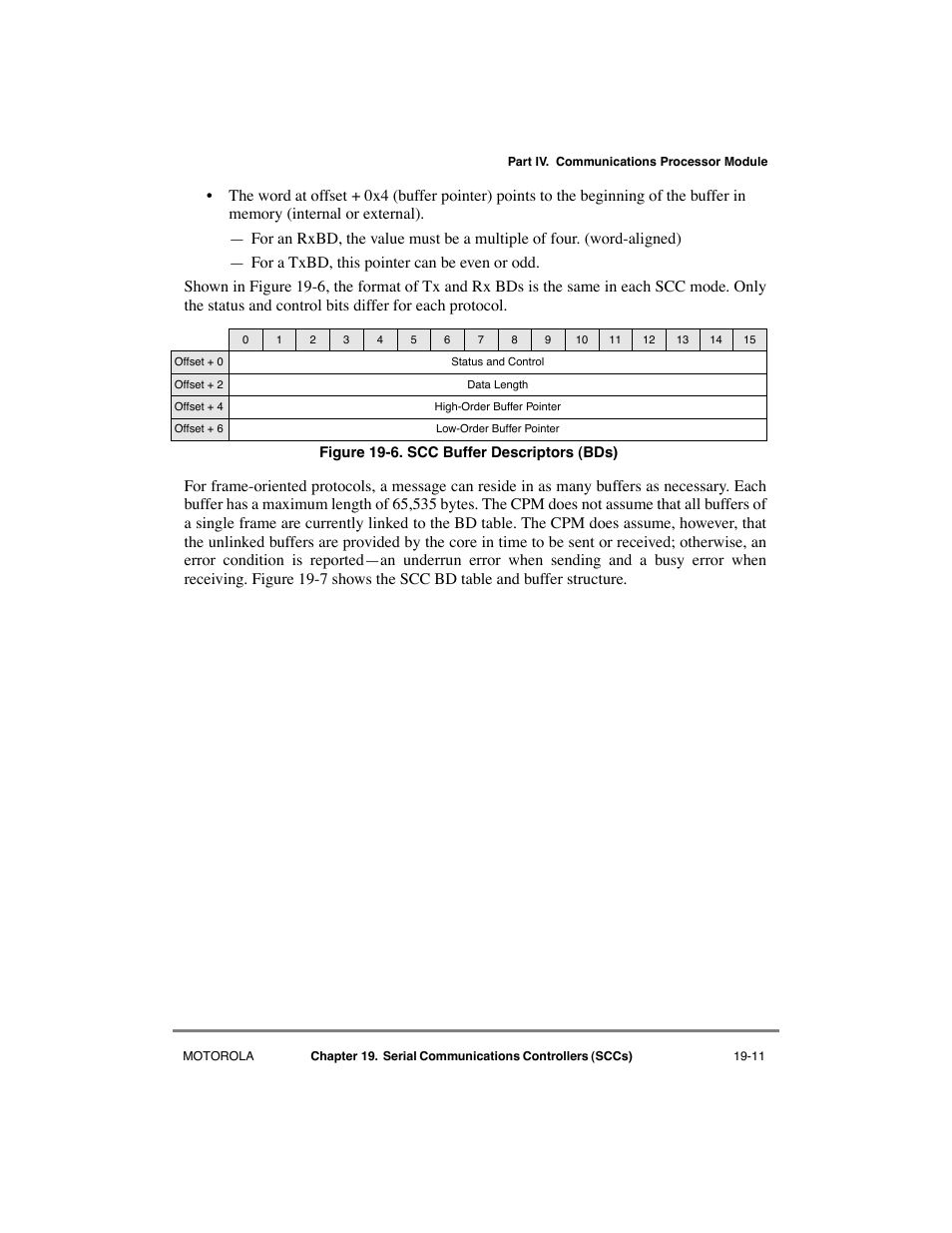 Scc buffer descriptors (bds) -11 | Motorola MPC8260 User Manual | Page 567 / 1006