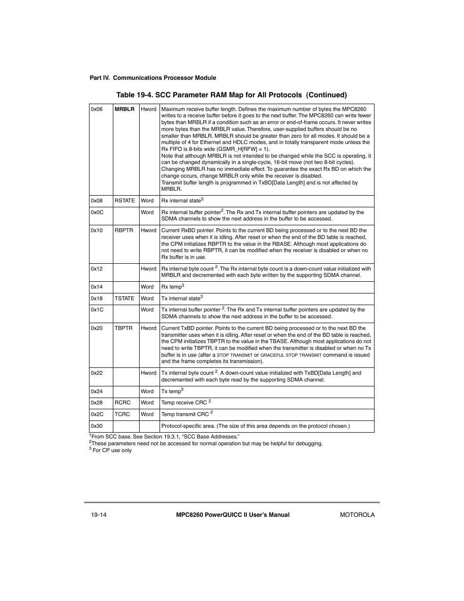 Motorola MPC8260 User Manual | Page 570 / 1006