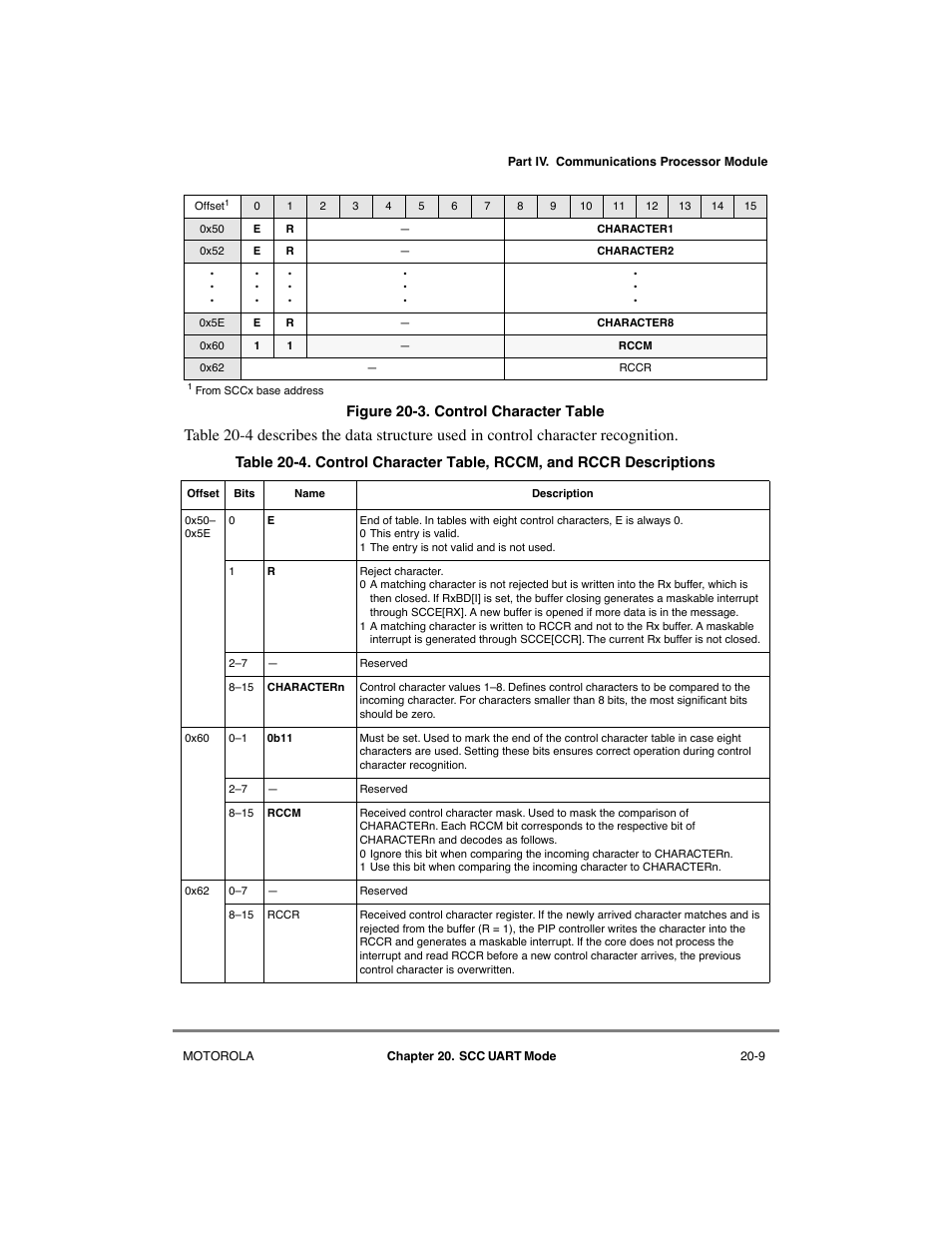 Control character table -9 | Motorola MPC8260 User Manual | Page 593 / 1006