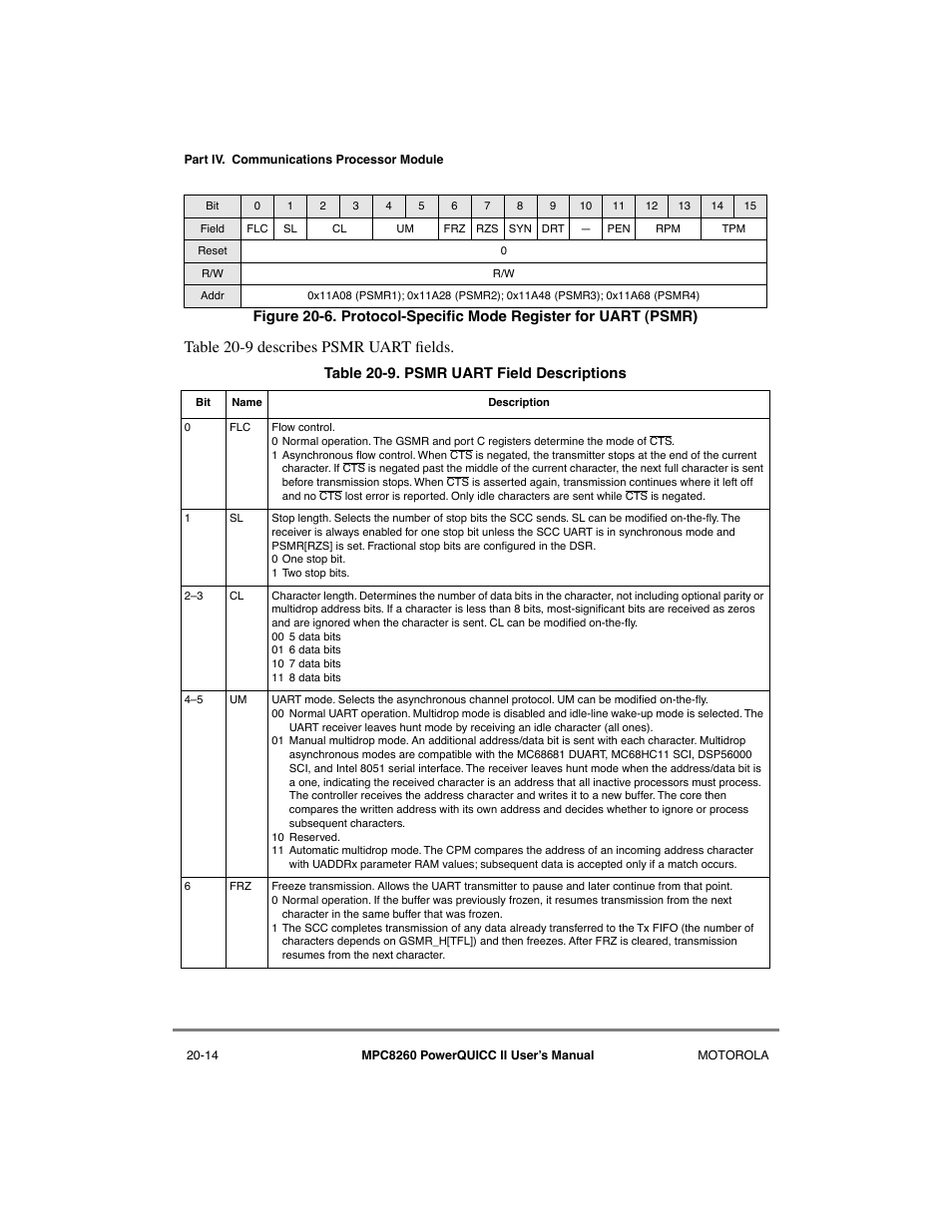 Psmr uart field descriptions -14, Table 20-9 describes psmr u art þelds | Motorola MPC8260 User Manual | Page 598 / 1006