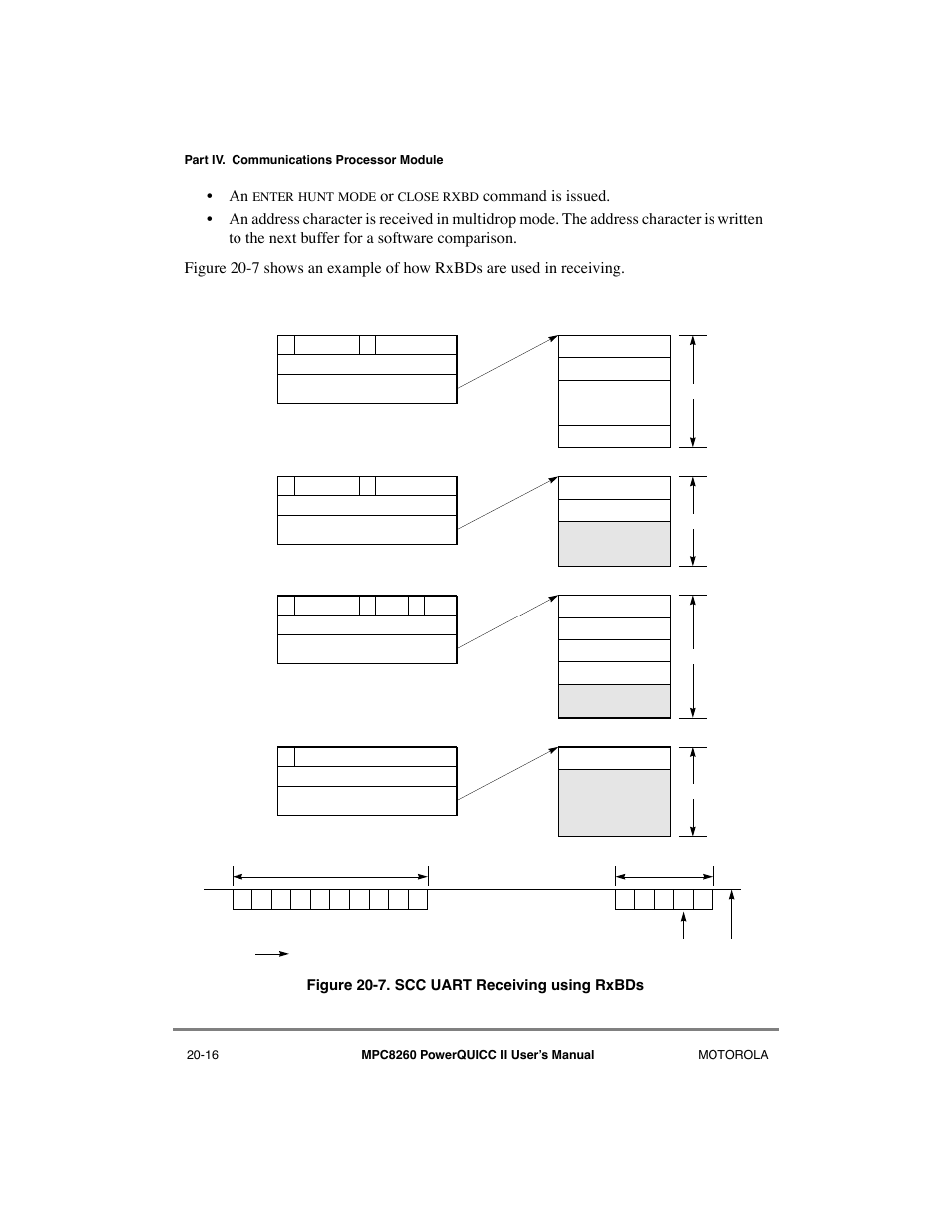 Scc uart receiving using rxbds -16 | Motorola MPC8260 User Manual | Page 600 / 1006