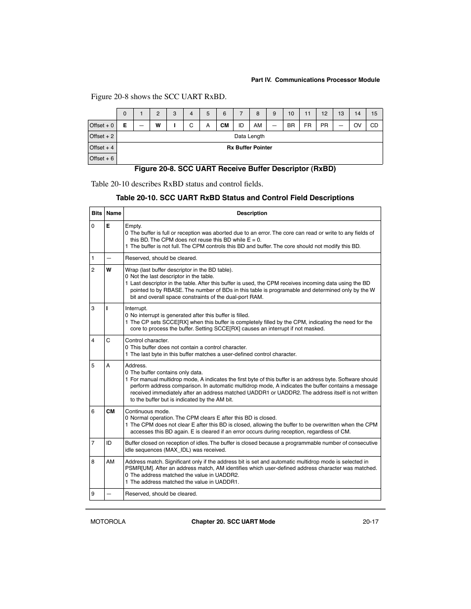 Scc uart receive buffer descriptor (rxbd) -17 | Motorola MPC8260 User Manual | Page 601 / 1006