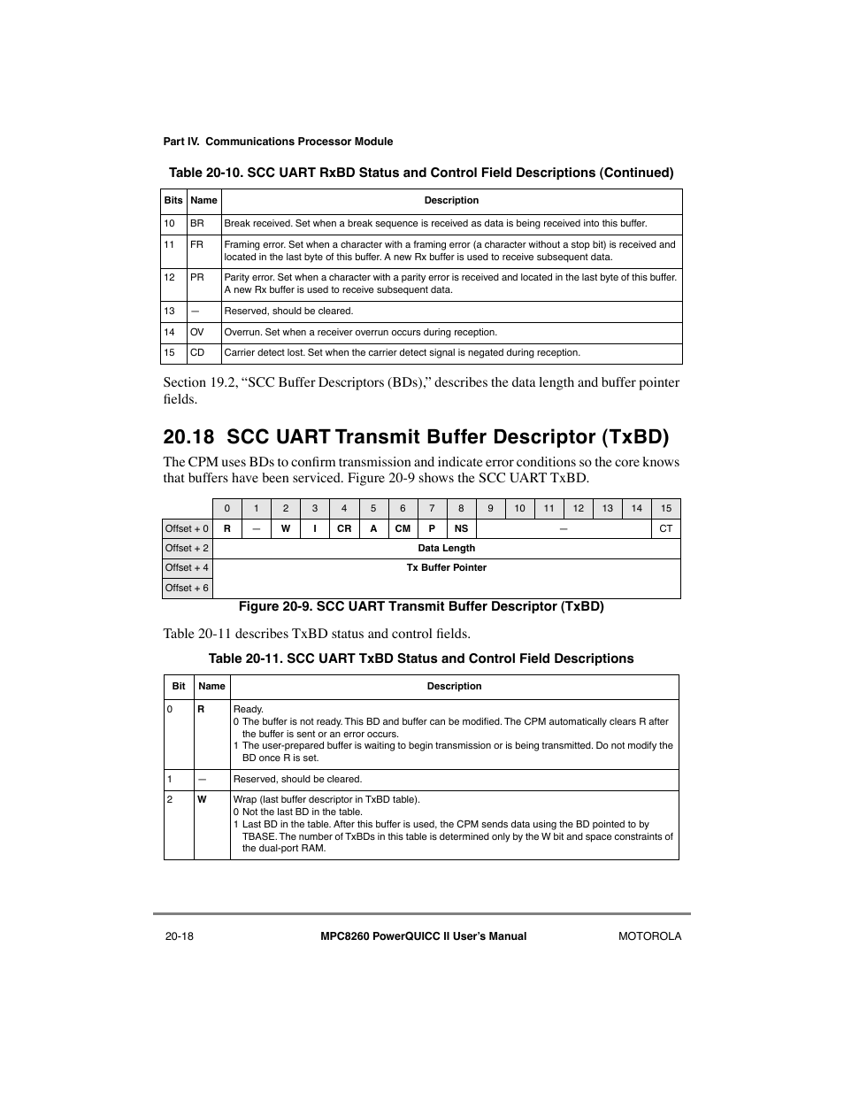 18 scc uart transmit buffer descriptor (txbd), Scc uart transmit buffer descriptor (txbd) -18 | Motorola MPC8260 User Manual | Page 602 / 1006