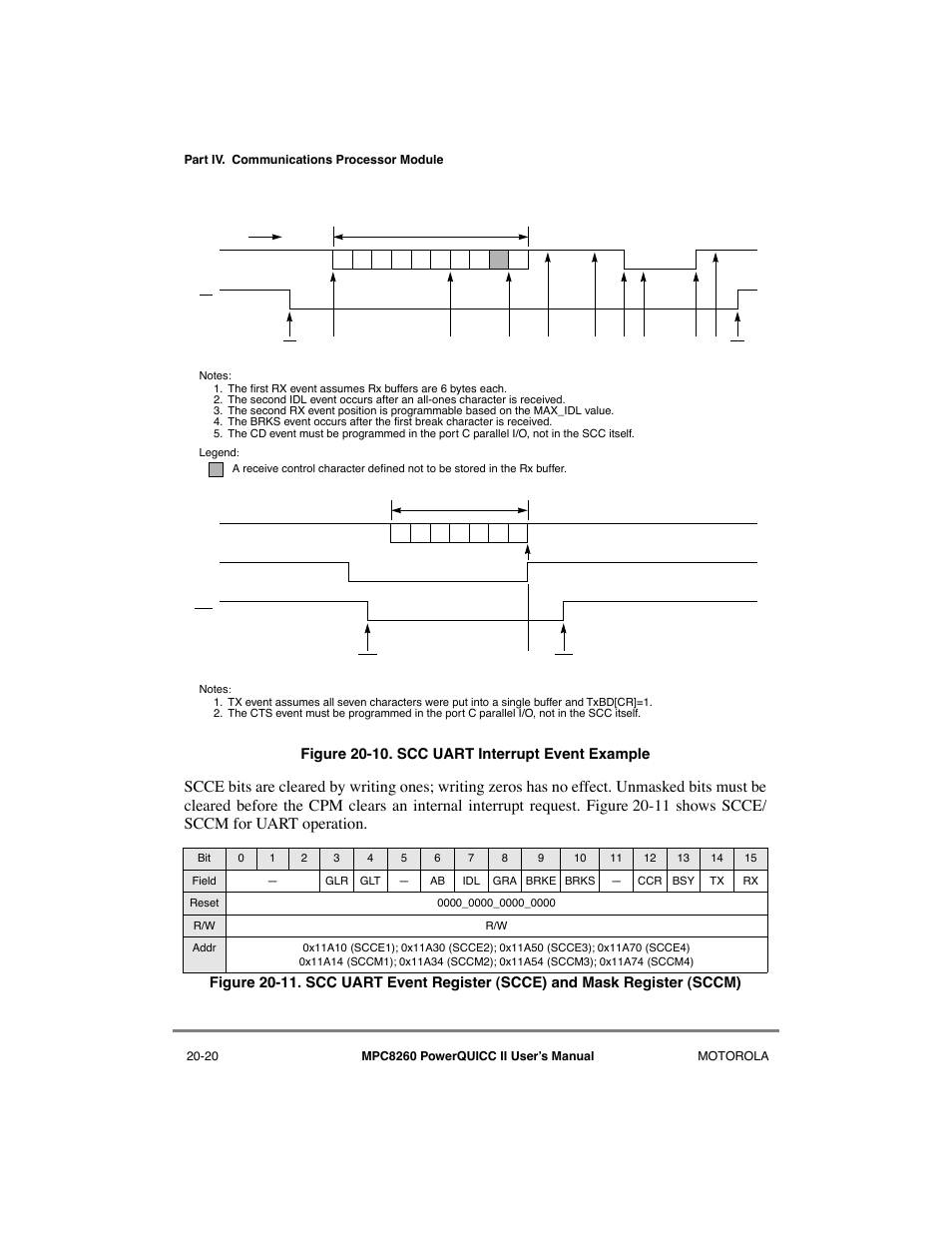 Scc uart interrupt event example -20 | Motorola MPC8260 User Manual | Page 604 / 1006