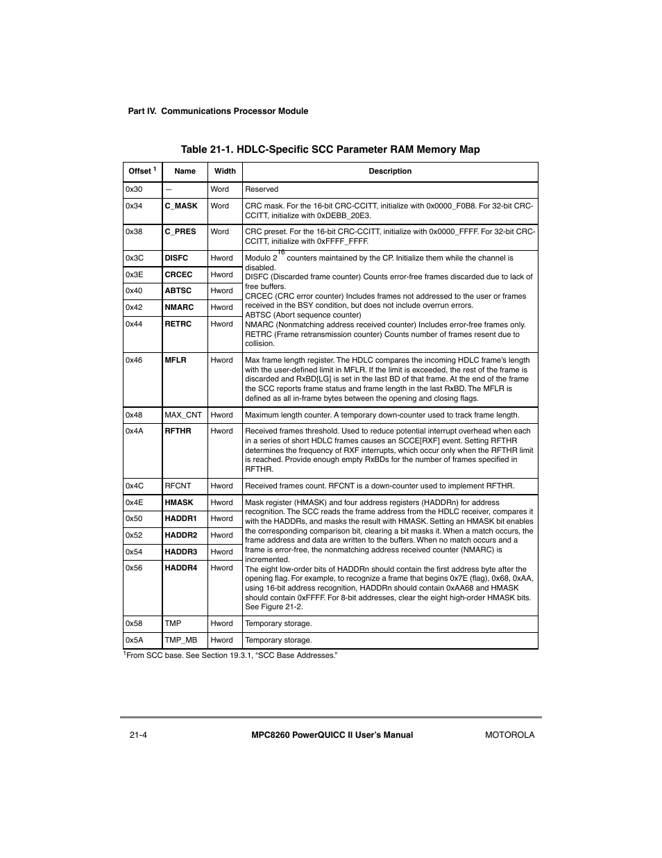 Hdlc-specific scc parameter ram memory map -4 | Motorola MPC8260 User Manual | Page 612 / 1006