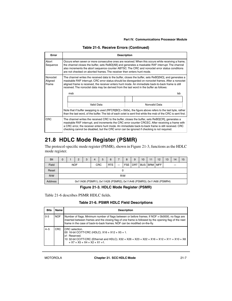 8 hdlc mode register (psmr), Hdlc mode register (psmr) -7, Psmr hdlc field descriptions -7 | 8/21-7 (hdlc) | Motorola MPC8260 User Manual | Page 615 / 1006