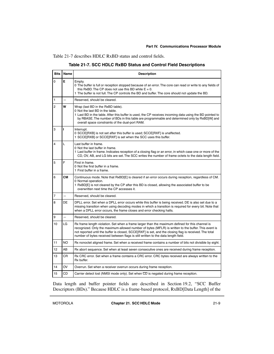 Motorola MPC8260 User Manual | Page 617 / 1006