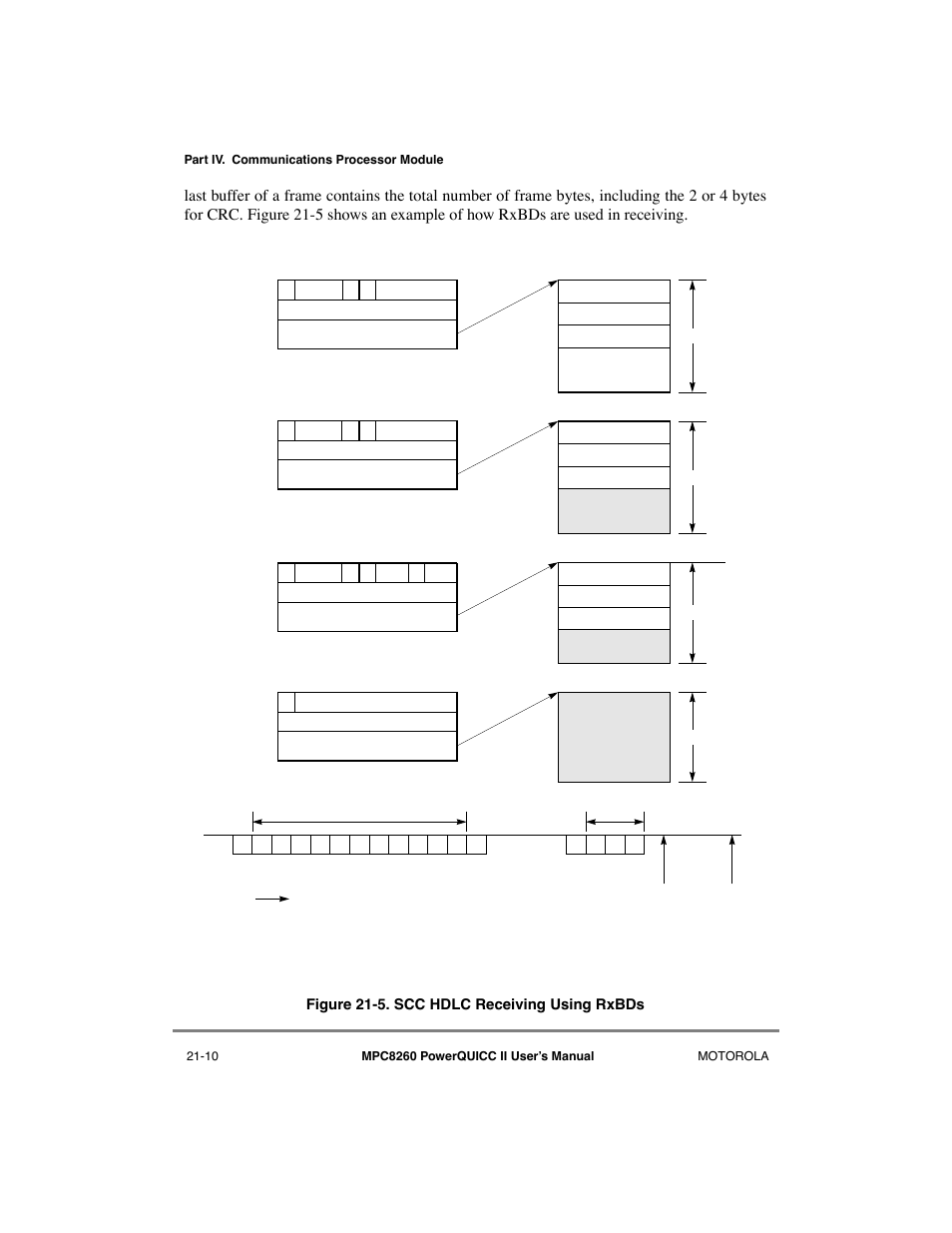 Scc hdlc receiving using rxbds -10 | Motorola MPC8260 User Manual | Page 618 / 1006