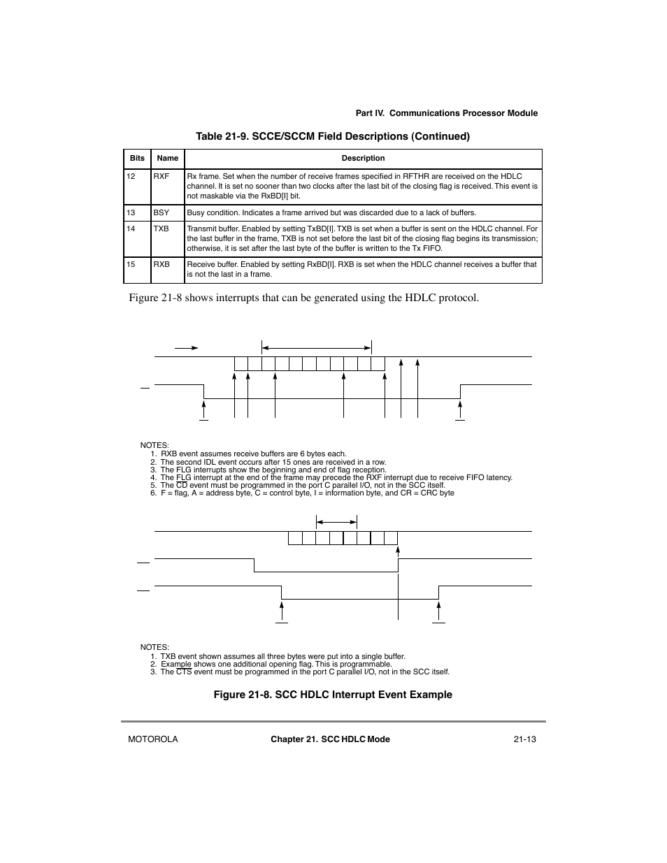 Scc hdlc interrupt event example -13 | Motorola MPC8260 User Manual | Page 621 / 1006