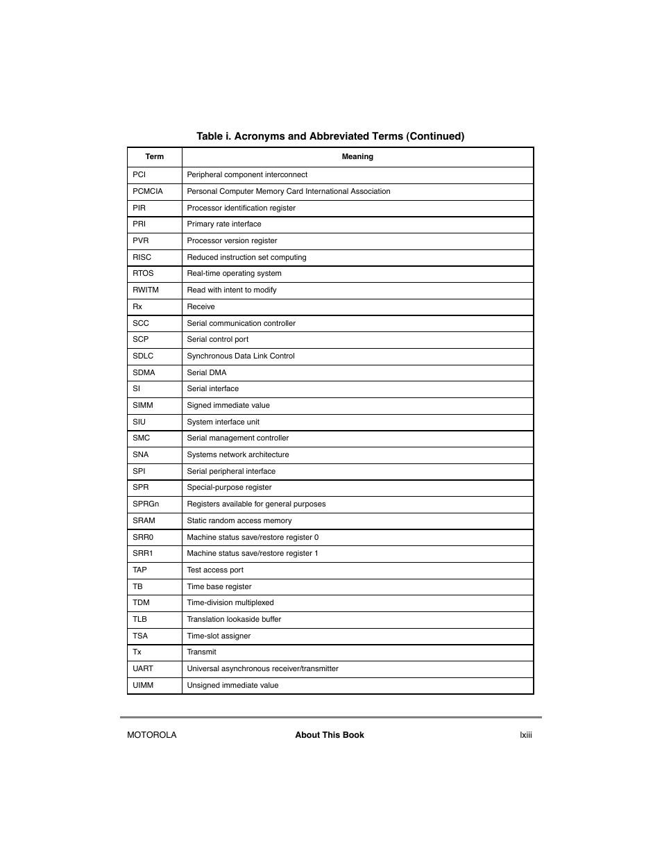 Motorola MPC8260 User Manual | Page 63 / 1006
