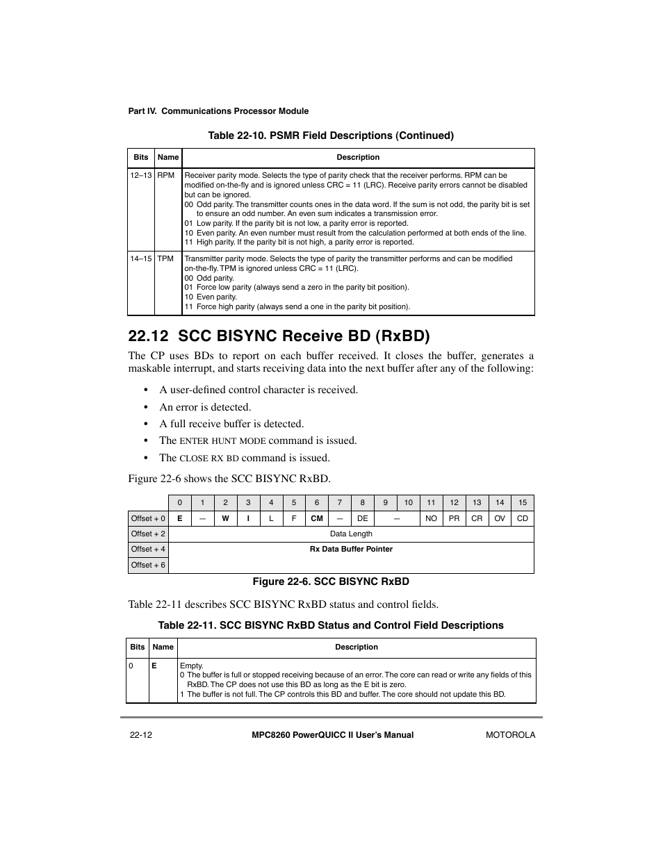 12 scc bisync receive bd (rxbd), Scc bisync receive bd (rxbd), Scc bisync rxbd -12 | Command is issued. ¥ the | Motorola MPC8260 User Manual | Page 644 / 1006