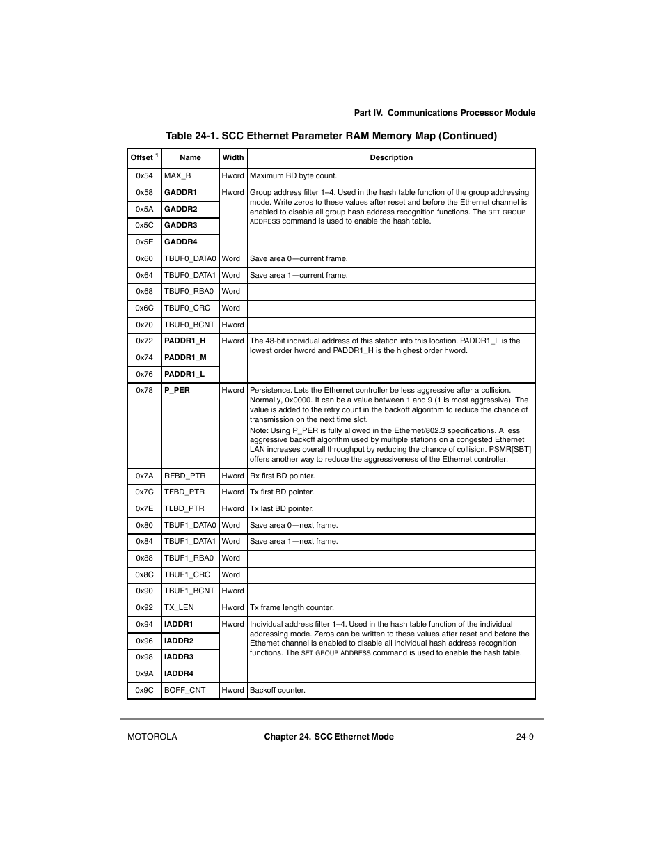 Motorola MPC8260 User Manual | Page 677 / 1006