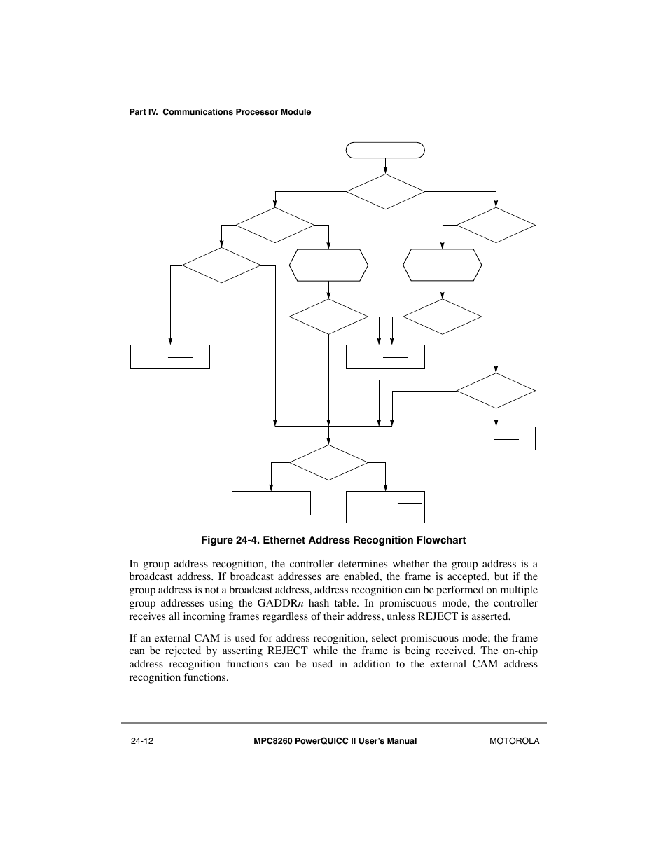 Ethernet address recognition flowchart -12 | Motorola MPC8260 User Manual | Page 680 / 1006