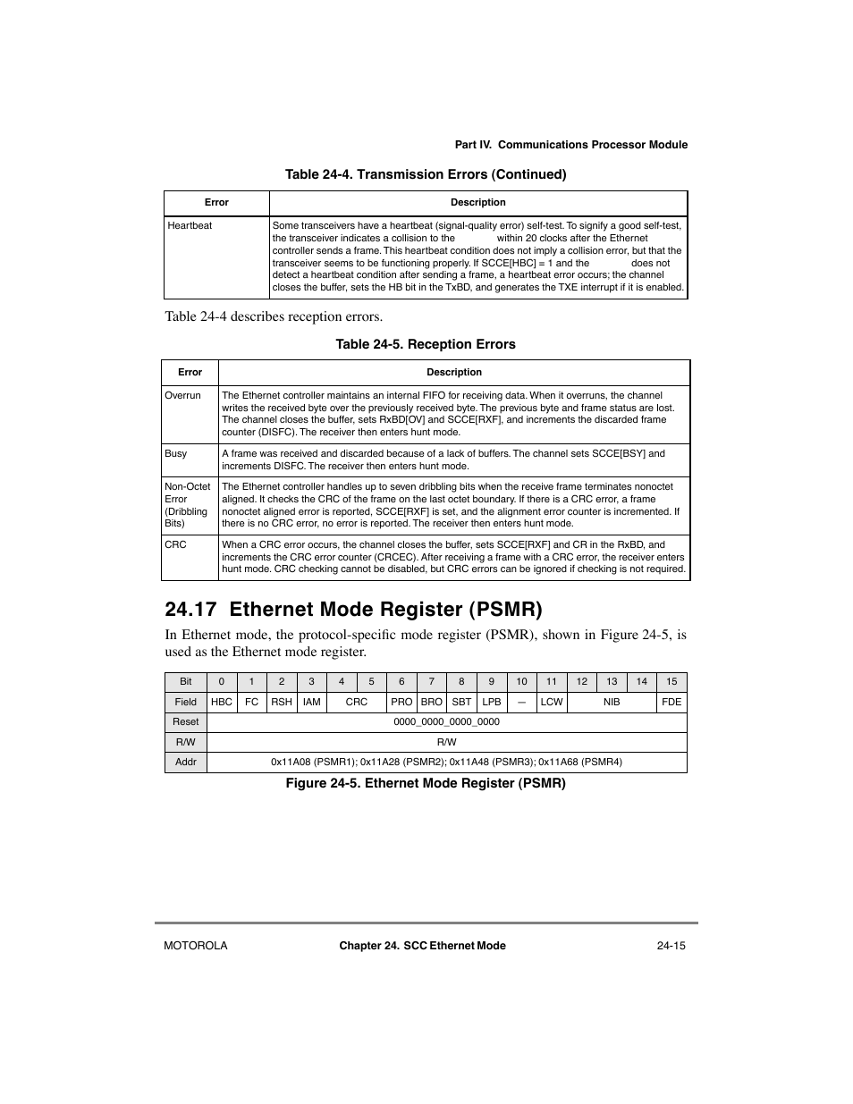 17 ethernet mode register (psmr), Ethernet mode register (psmr) -15, Reception errors -15 | 17/24-15 (ether, Table 24-4 describes reception errors | Motorola MPC8260 User Manual | Page 683 / 1006