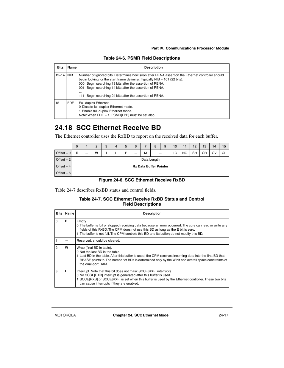18 scc ethernet receive bd, Scc ethernet receive bd -17, Scc ethernet receive rxbd -17 | Motorola MPC8260 User Manual | Page 685 / 1006