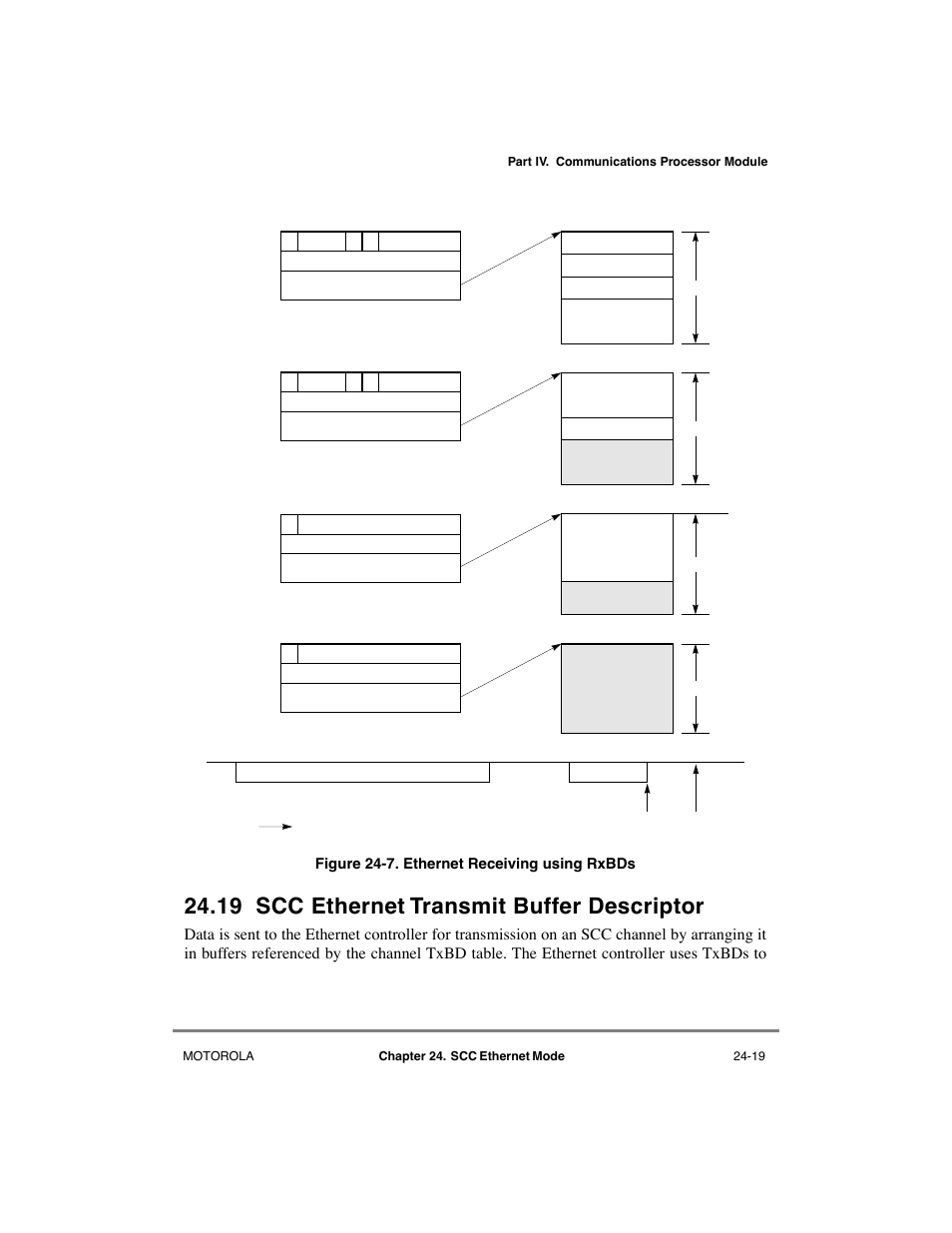 19 scc ethernet transmit buffer descriptor, Scc ethernet transmit buffer descriptor -19, Ethernet receiving using rxbds -19 | Motorola MPC8260 User Manual | Page 687 / 1006