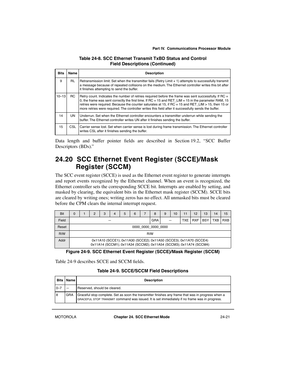 Scce/sccm field descriptions -21, 20/24-21 (ether | Motorola MPC8260 User Manual | Page 689 / 1006