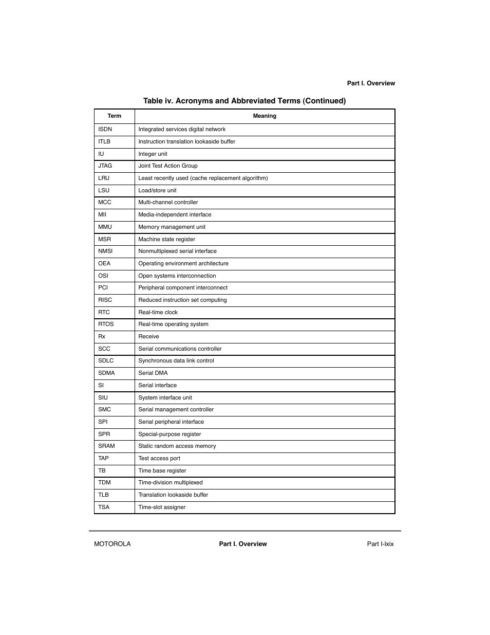 Motorola MPC8260 User Manual | Page 69 / 1006