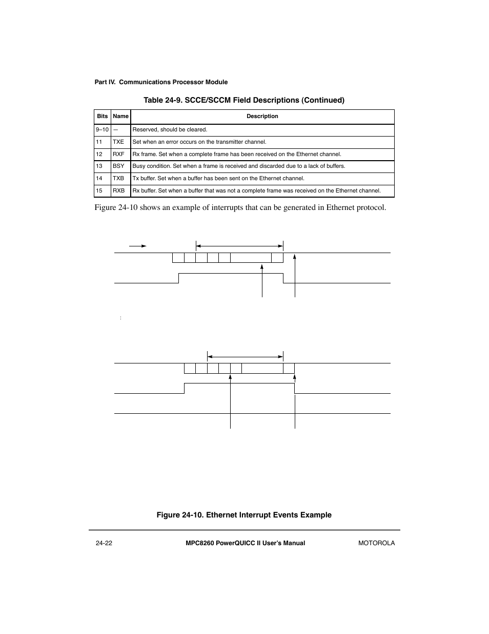 Ethernet interrupt events example -22 | Motorola MPC8260 User Manual | Page 690 / 1006