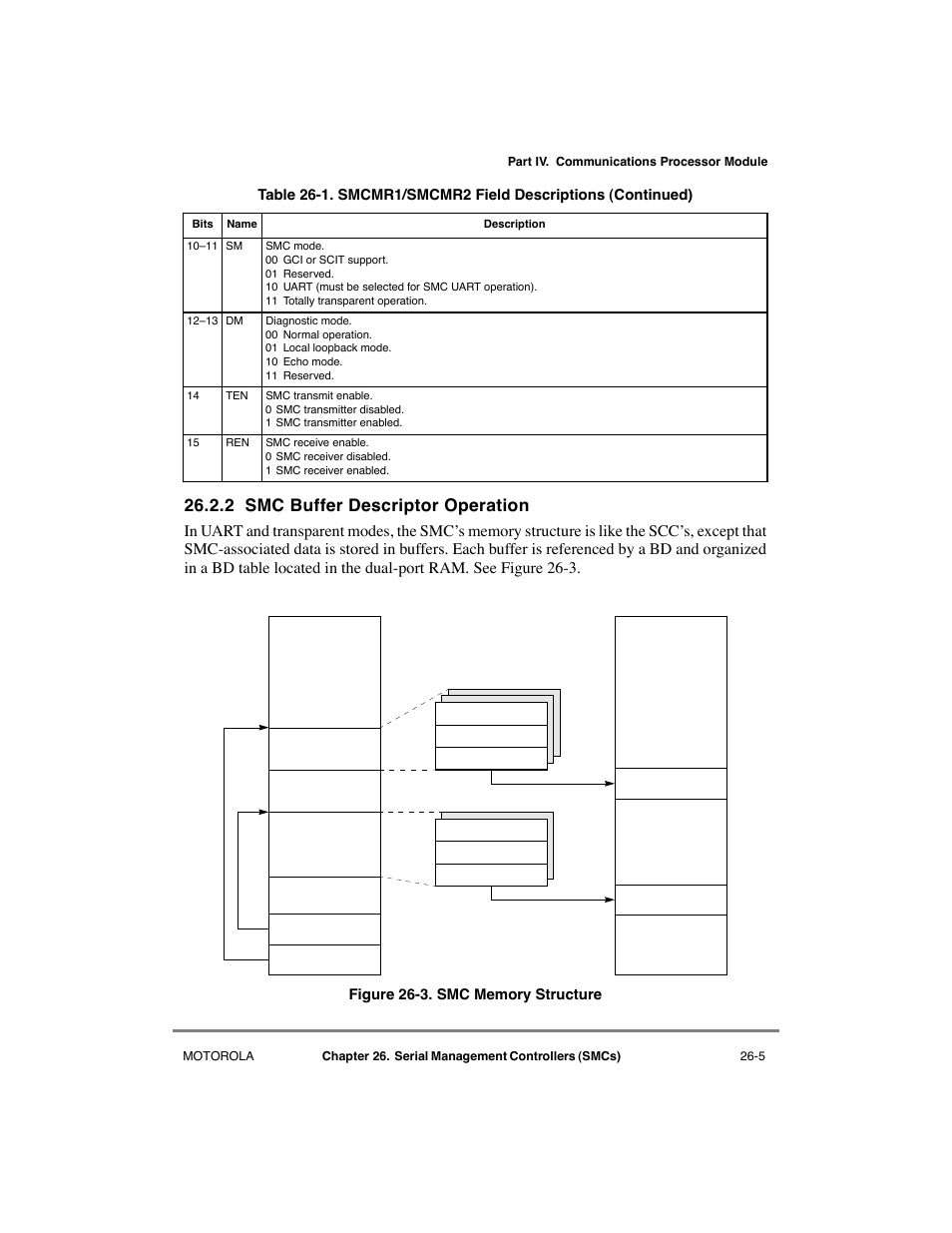 2 smc buffer descriptor operation, Smc buffer descriptor operation -5, Smc memory structure -5 | Motorola MPC8260 User Manual | Page 701 / 1006