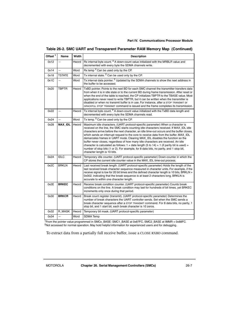 Command | Motorola MPC8260 User Manual | Page 703 / 1006