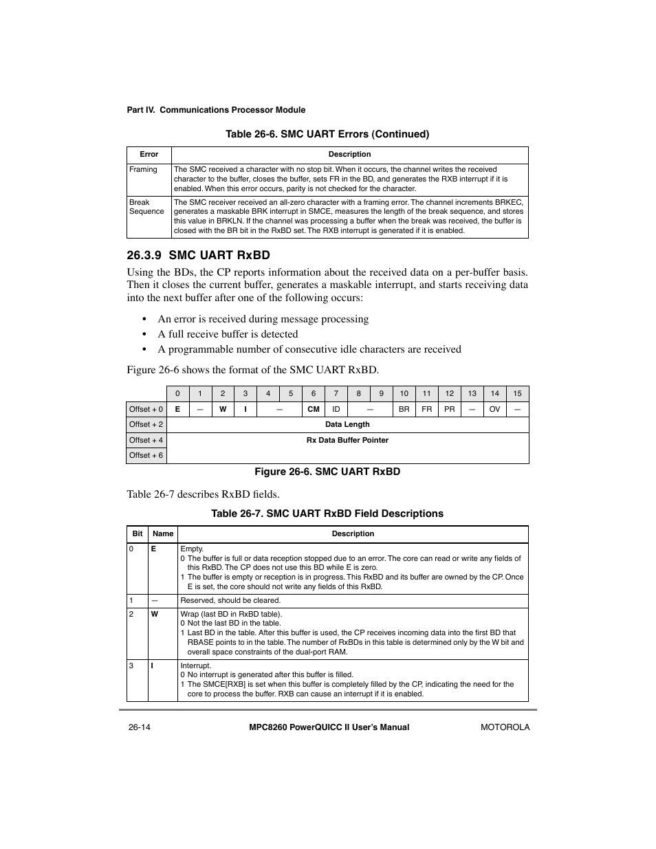 9 smc uart rxbd, Smc uart rxbd -14, Smc uart rxbd field descriptions -14 | Motorola MPC8260 User Manual | Page 710 / 1006