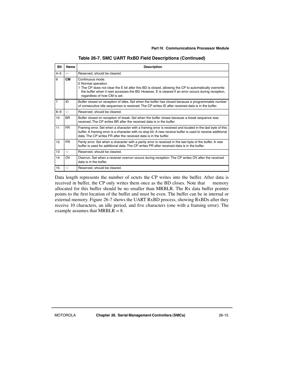 Motorola MPC8260 User Manual | Page 711 / 1006
